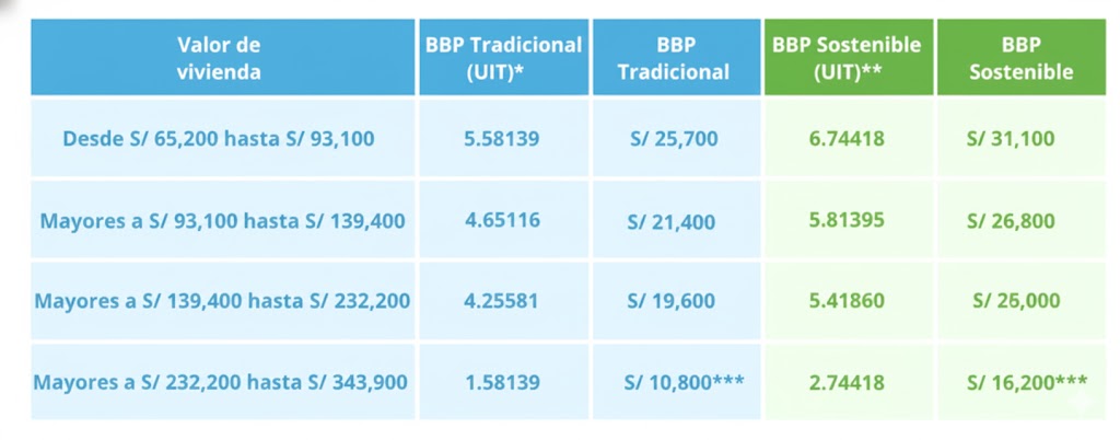 Bono mivivienda Becainmobiliaria