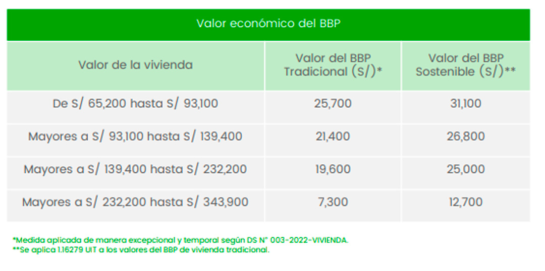 Cuadro de Mivivienda Bono buen pagador 2023 Cuadro de Mivivienda Bono buen pagador 2023